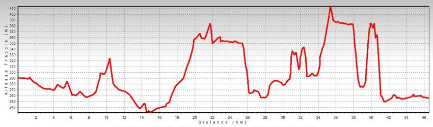 altimetria ciclabile di Strozza